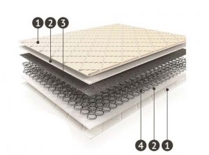 Матрас Практик ЕК-13