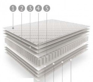 Матрас Прайм ЕК-08